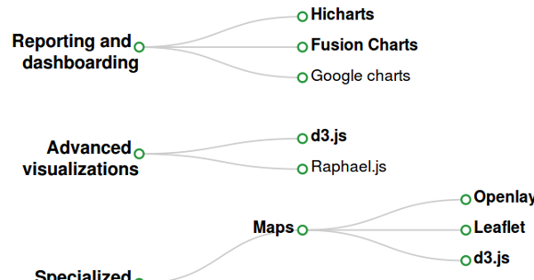 Raphael Javascript Charts